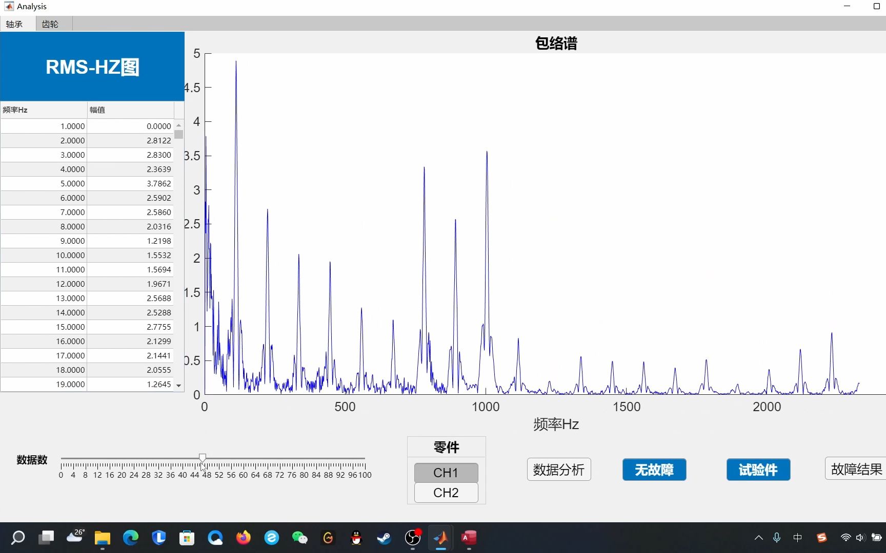 [图]自学3天Matlab基础后能做出什么样的App？——状态监测与故障诊断实验平台成果展示