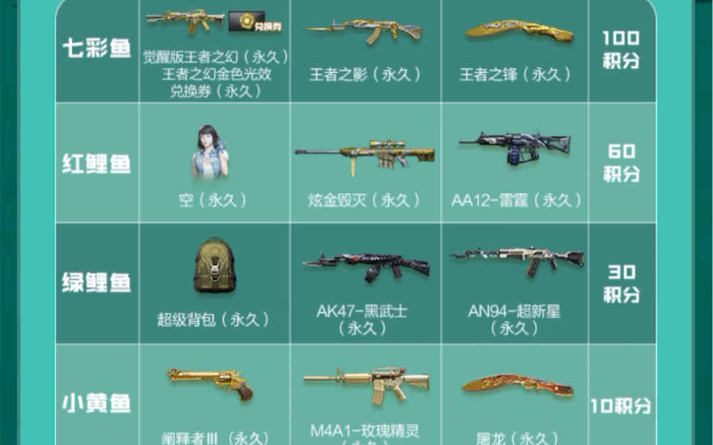 cf-9月捕鱼大会〕可怜到王者三件套都没有------cf5月藏宝图限时