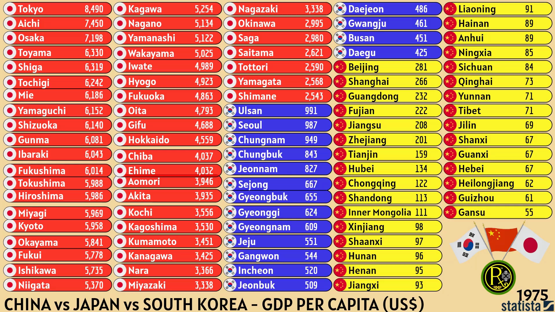 中国vs日本vs韩国人均GDP(美元)哔哩哔哩bilibili