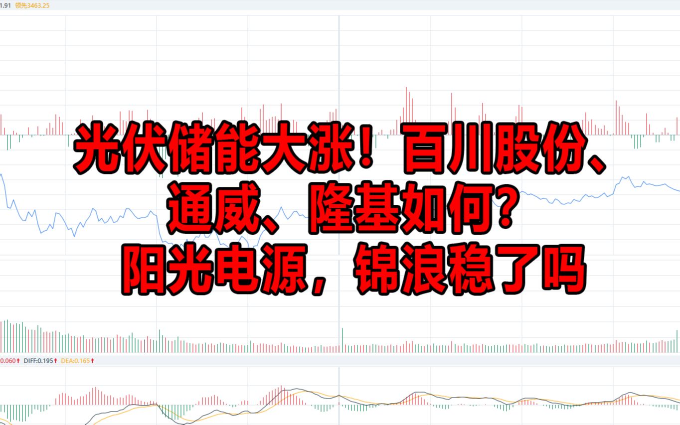 光伏储能大涨!百川股份、通威、隆基如何?阳光电源,锦浪稳了吗哔哩哔哩bilibili