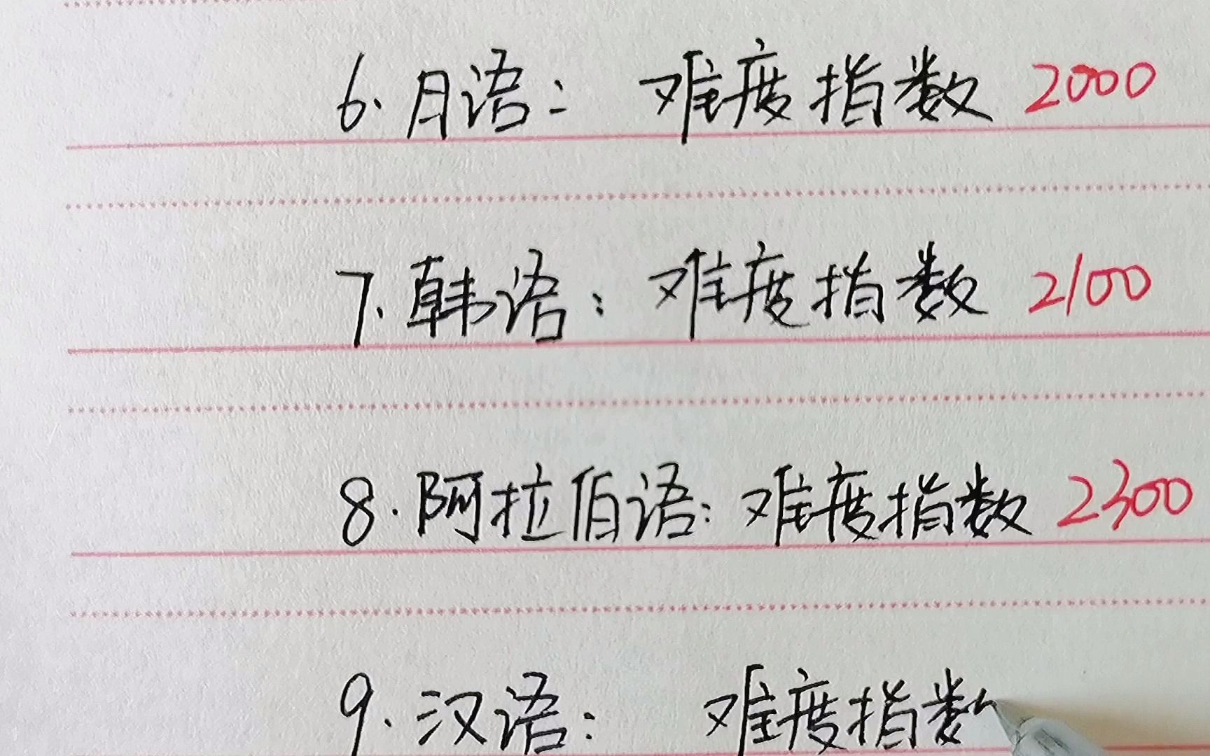 [图]学习难度最大的语言排行。你能想到最难学的是什么吗？