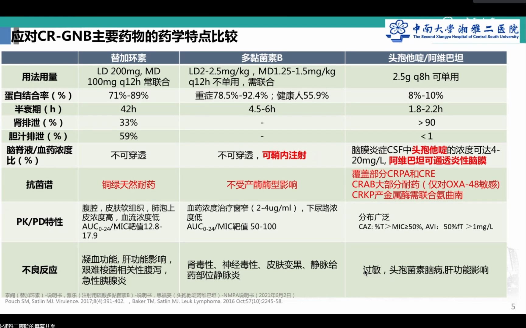 头狗他院/阿维巴坦与多粘菌素B在耐碳青霉烯肺炎克雷伯菌感染中的比较一项多中心真实世界研究哔哩哔哩bilibili