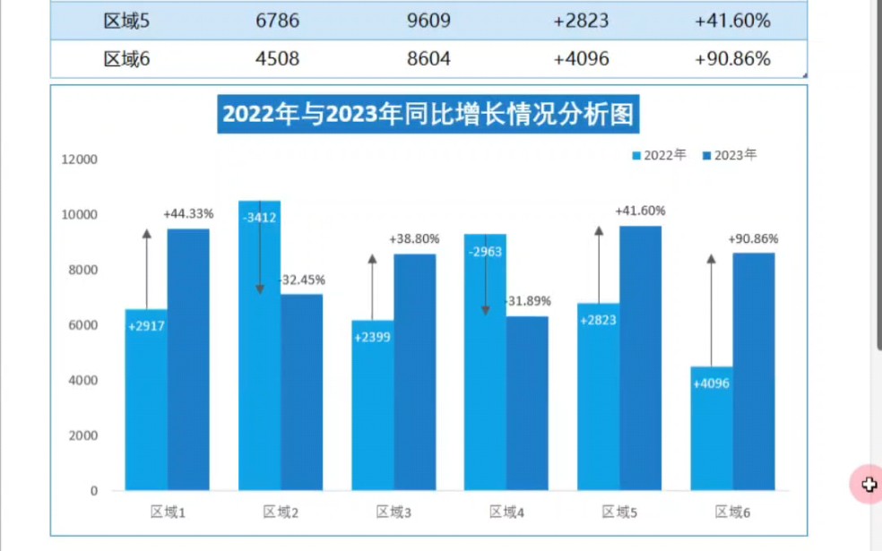 年终工作总结汇报必备两年数据对比图哔哩哔哩bilibili