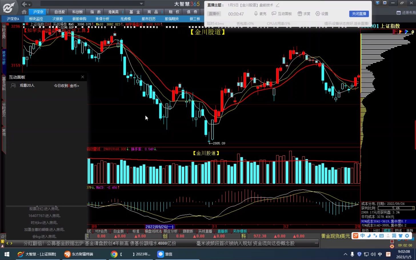 今日A股行情:2023年1月5日【金川股道】盘前直播分享哔哩哔哩bilibili