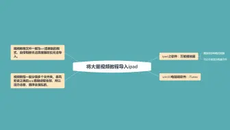 【ipad-2018使用教程】将大量视频教程文件导入ipad内解码播放