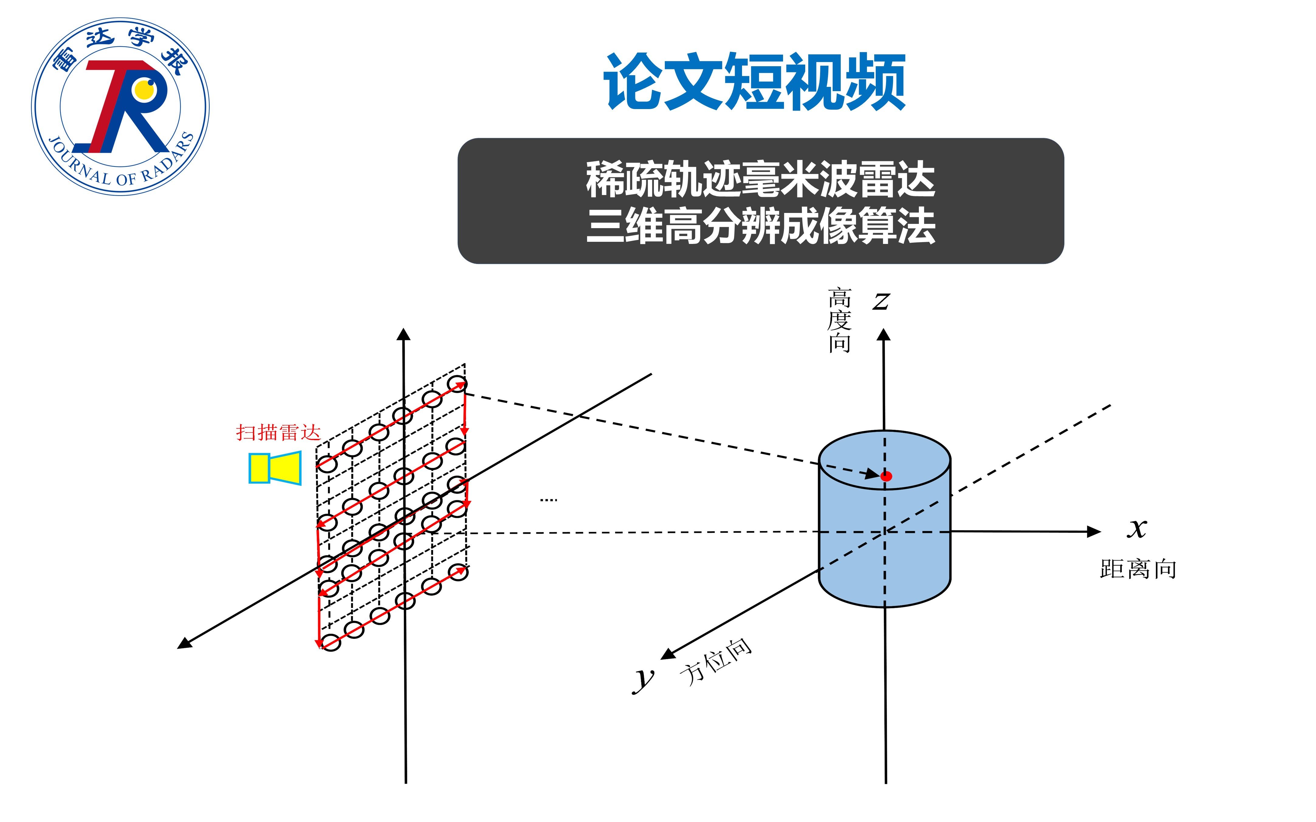 [图]论文短视频 | 稀疏轨迹毫米波雷达三维高分辨成像算法