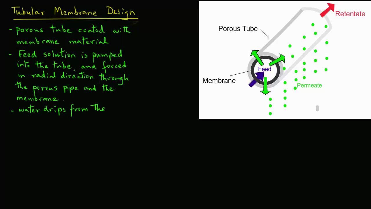 管式膜的工作原理哔哩哔哩bilibili