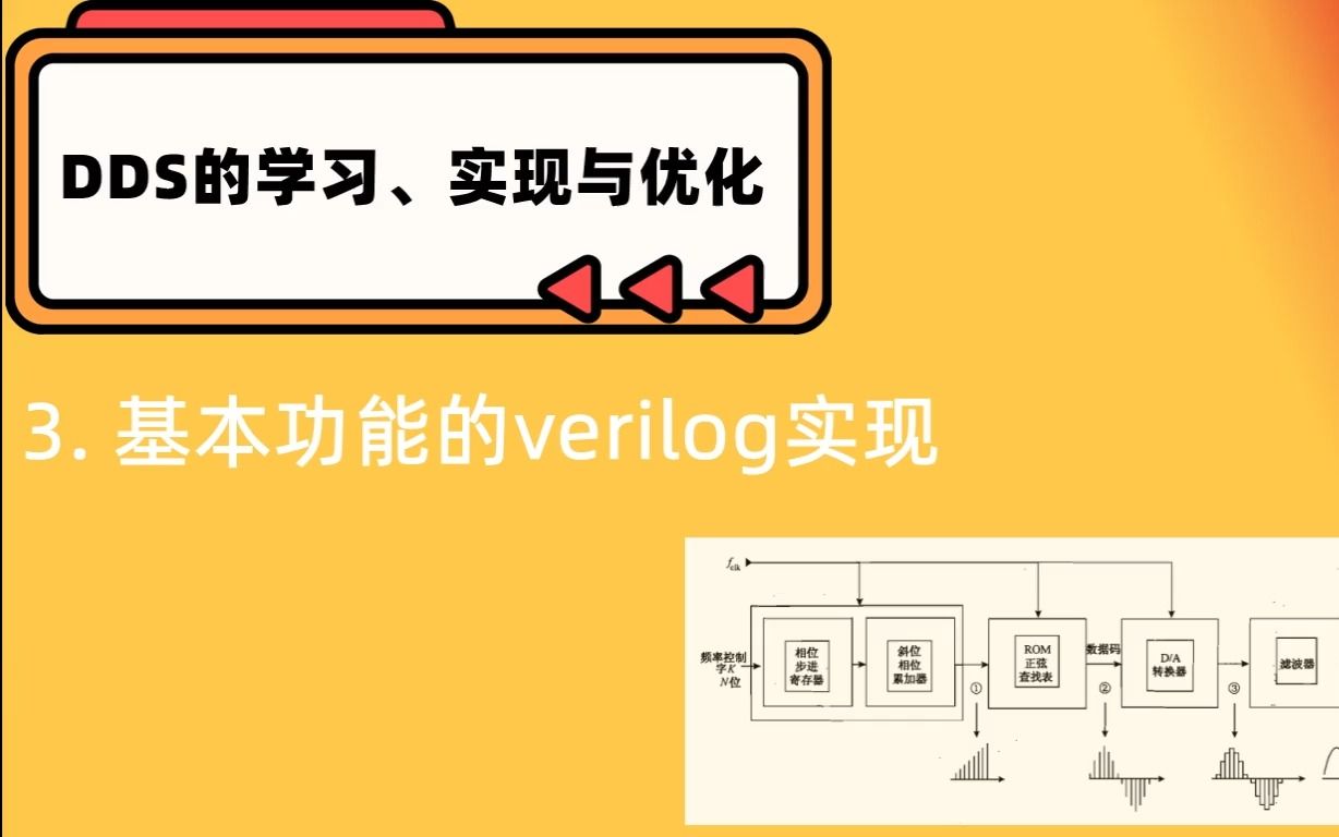 DDS学习、实现与优化3基本功能的verilog实现哔哩哔哩bilibili