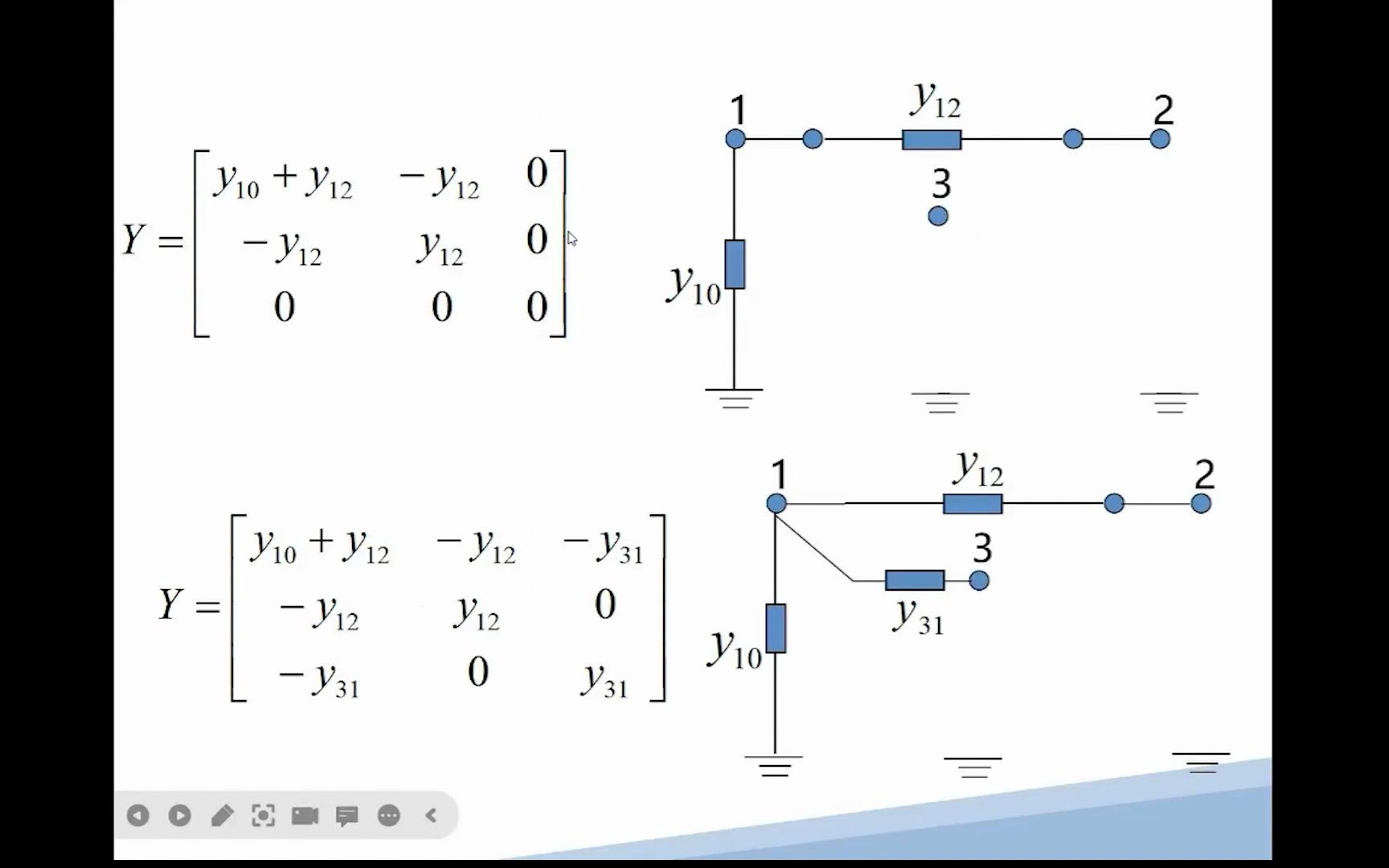 4.1.5导纳方程的修正哔哩哔哩bilibili