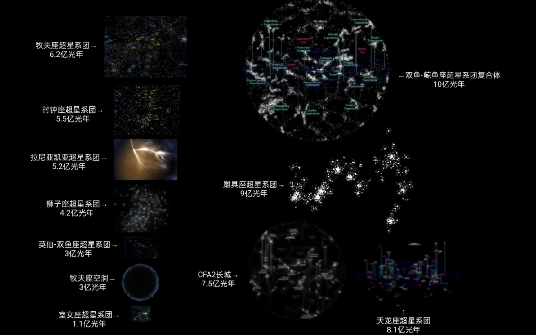 双鱼鲸鱼超星系团图片