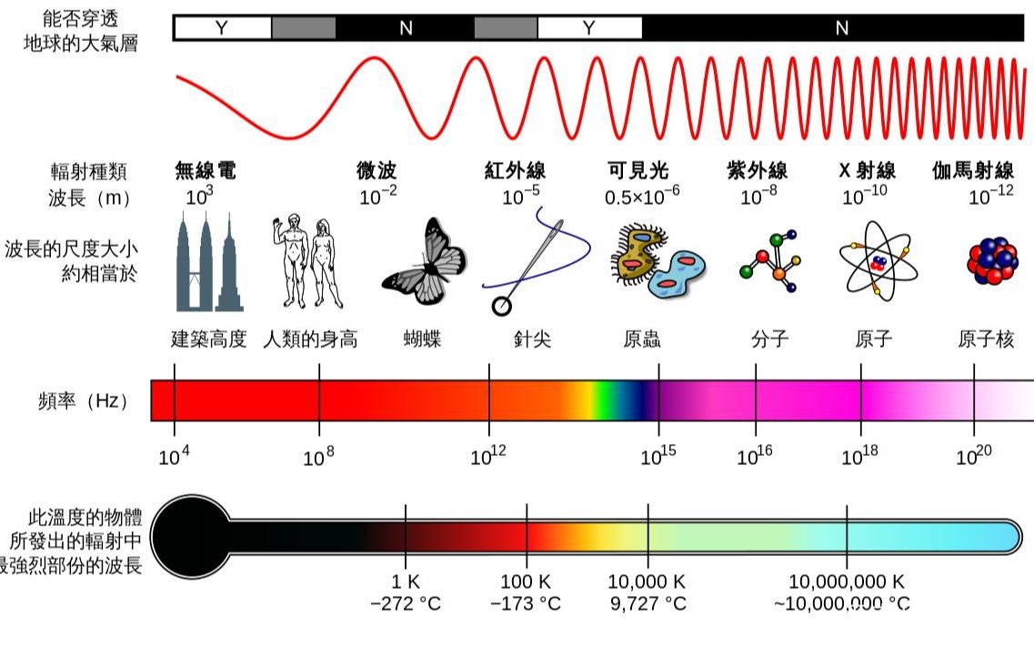 [图]拉曼光谱原理+模型+常见应用