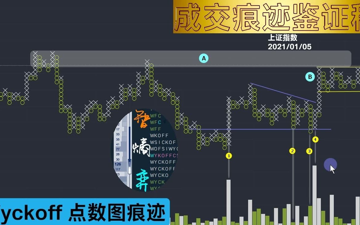 [图]威科夫单点点数图痕迹揭示了什么？