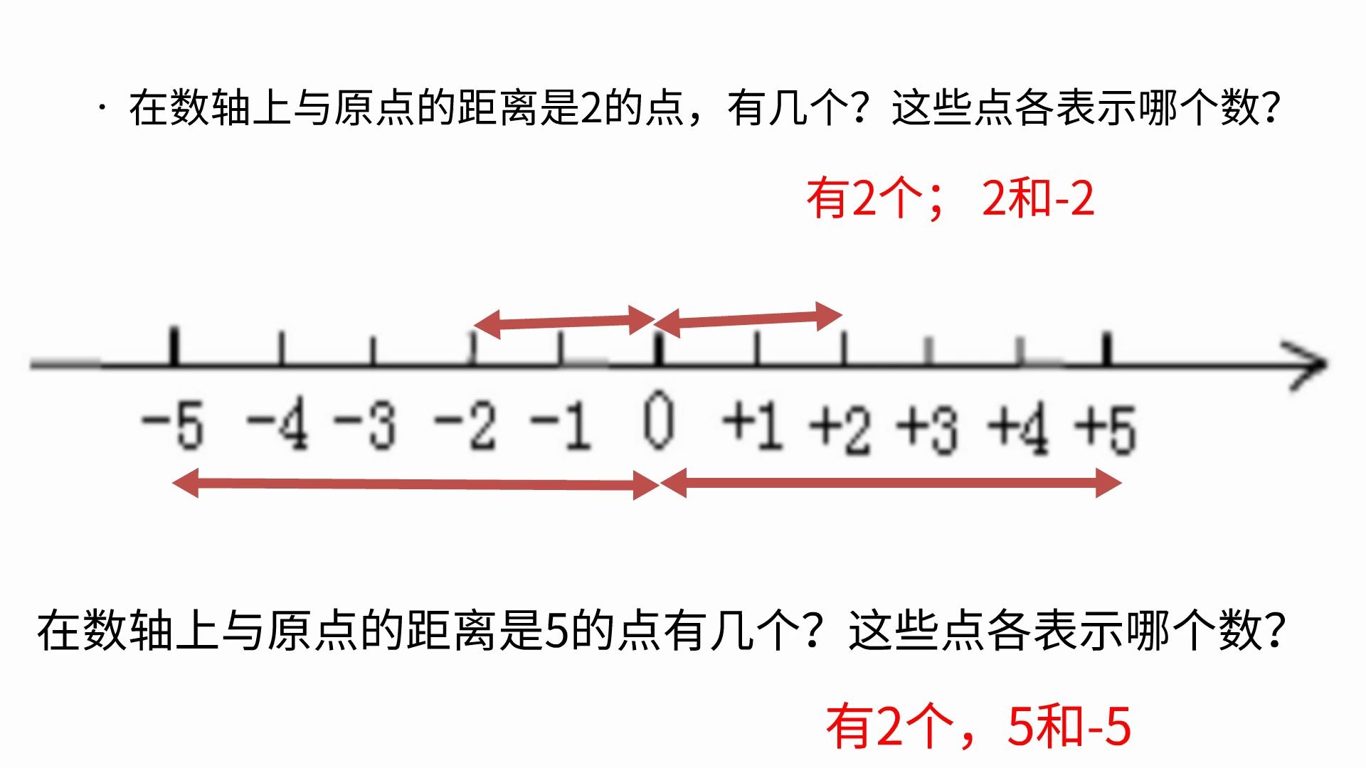 数学七年级上册人教版新知讲解~7相反数哔哩哔哩bilibili