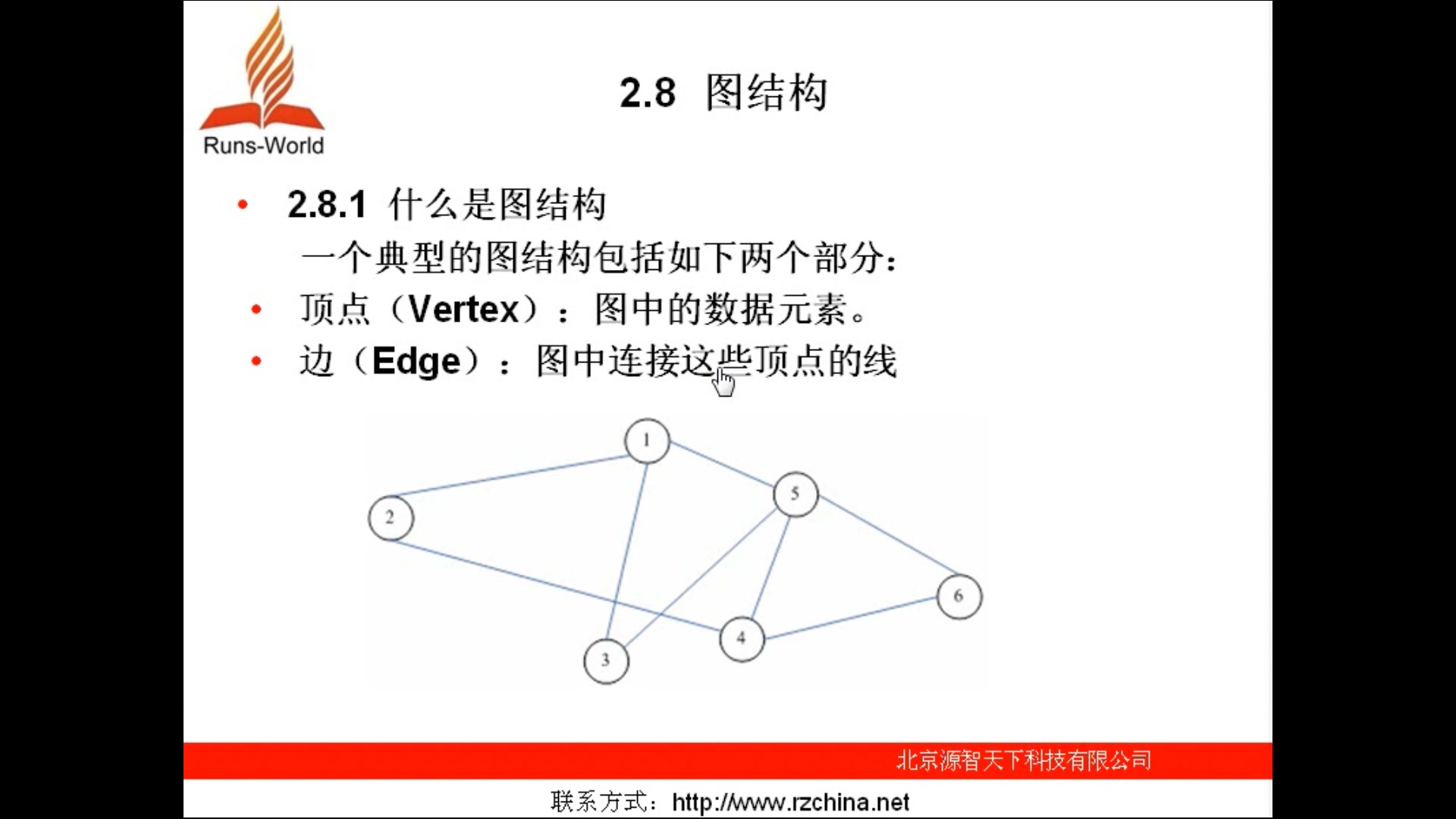 C++算法—图结构哔哩哔哩bilibili