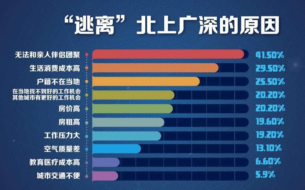 西贝董事长称年轻人应该首选北上广:哪里竞争激烈去哪里哔哩哔哩bilibili