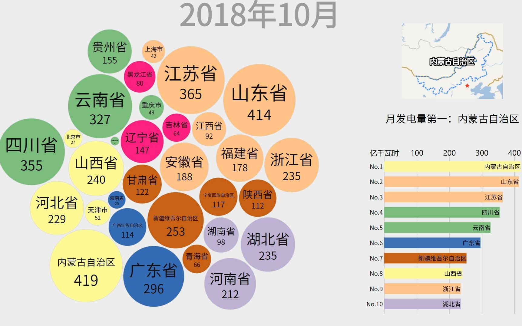 数据可视化大陆近九年各省月发电量变化