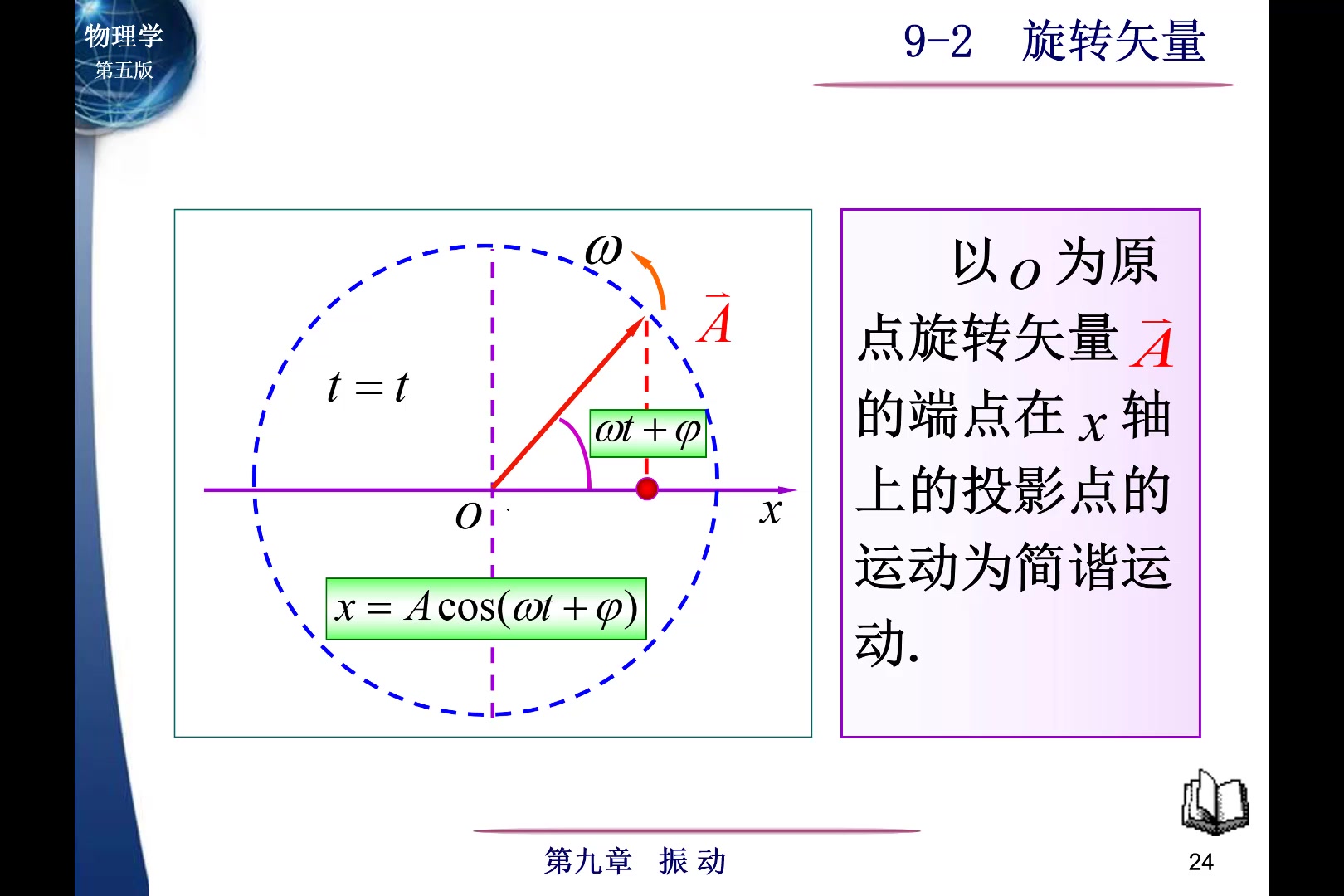 大学物理Ⅰ上册书 振动与波 旋转矢量哔哩哔哩bilibili