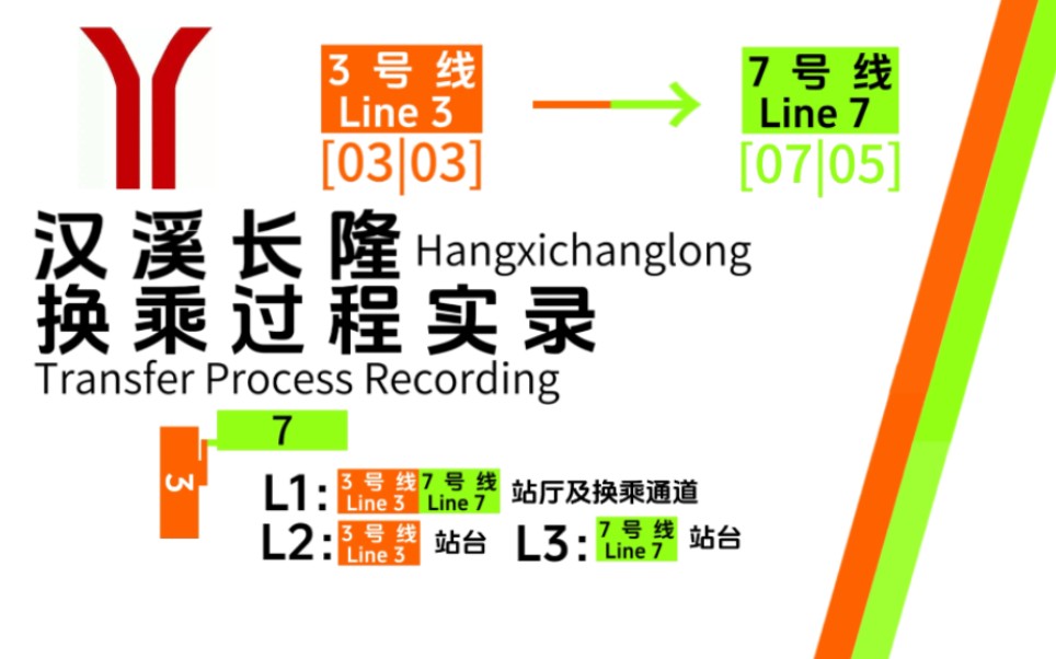 [广州地铁]汉溪长隆站3号线→7号换乘实录哔哩哔哩bilibili