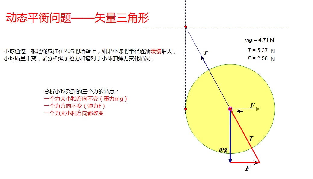 物理派动态平衡问题之矢量三角形法