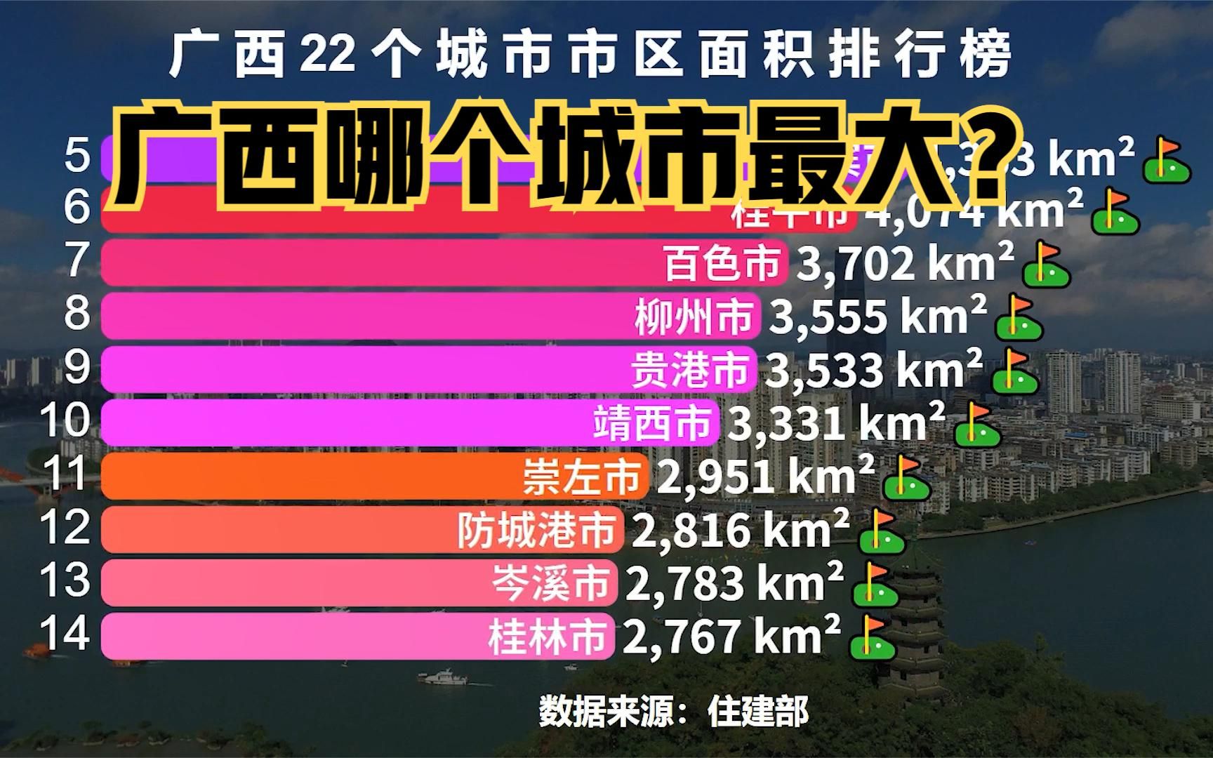 广西22座城市市区面积排行榜,桂林只能排第6,前五名都是谁?哔哩哔哩bilibili