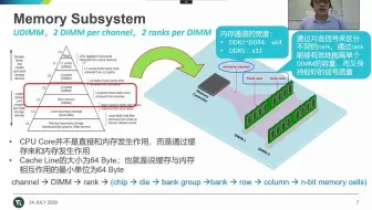 泰克直播大讲堂第十四期——它来了，它来了，最新DDR5来了！