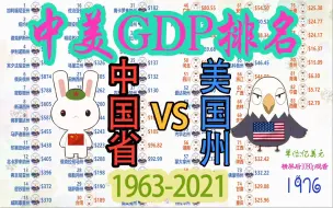 Télécharger la video: 1963-2021中美85个一级行政区GDP排名，广东挤进前三！