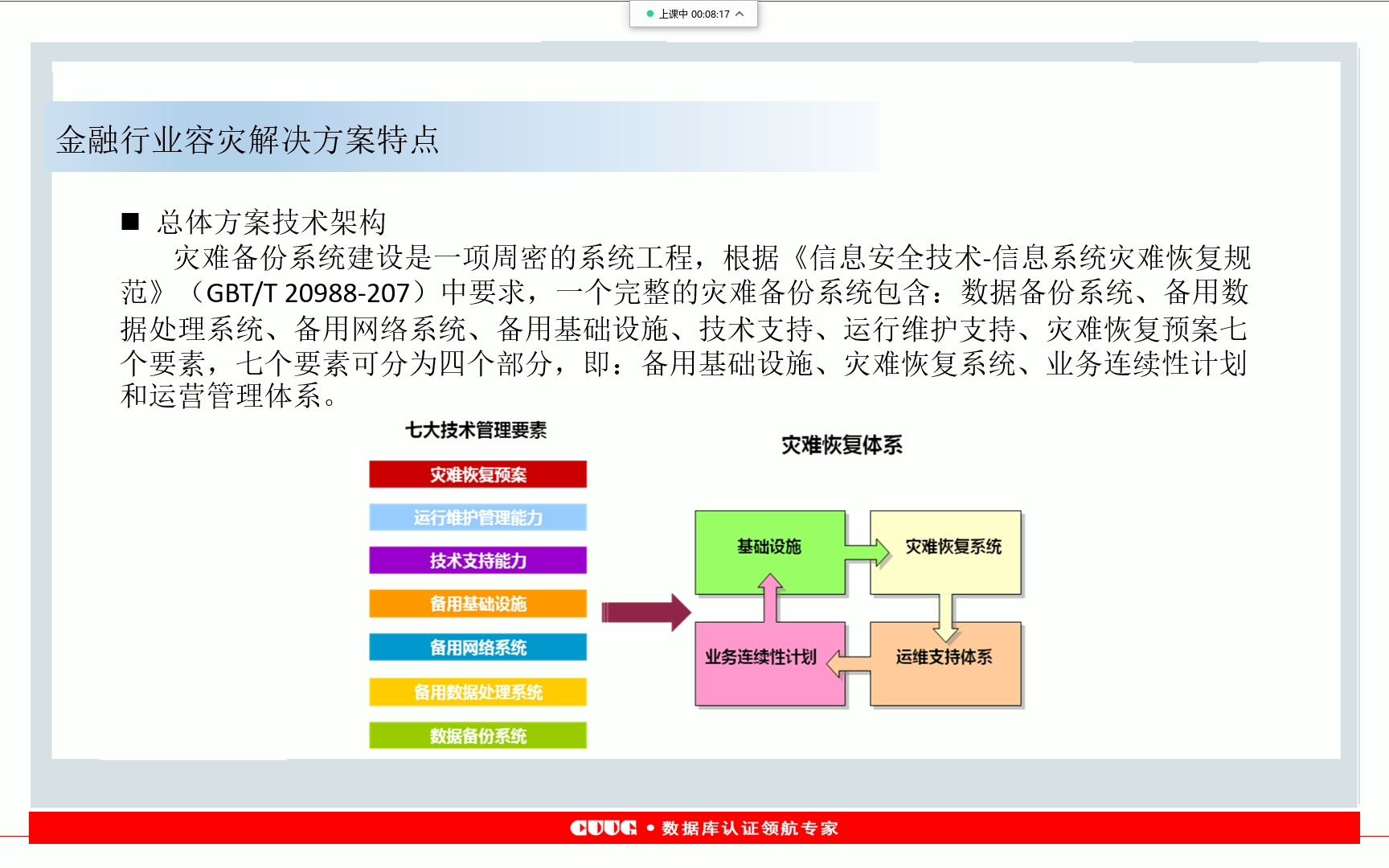 金融信创:GaussDB在金融行业容灾解决方案陈卫星老师(CUUG)哔哩哔哩bilibili