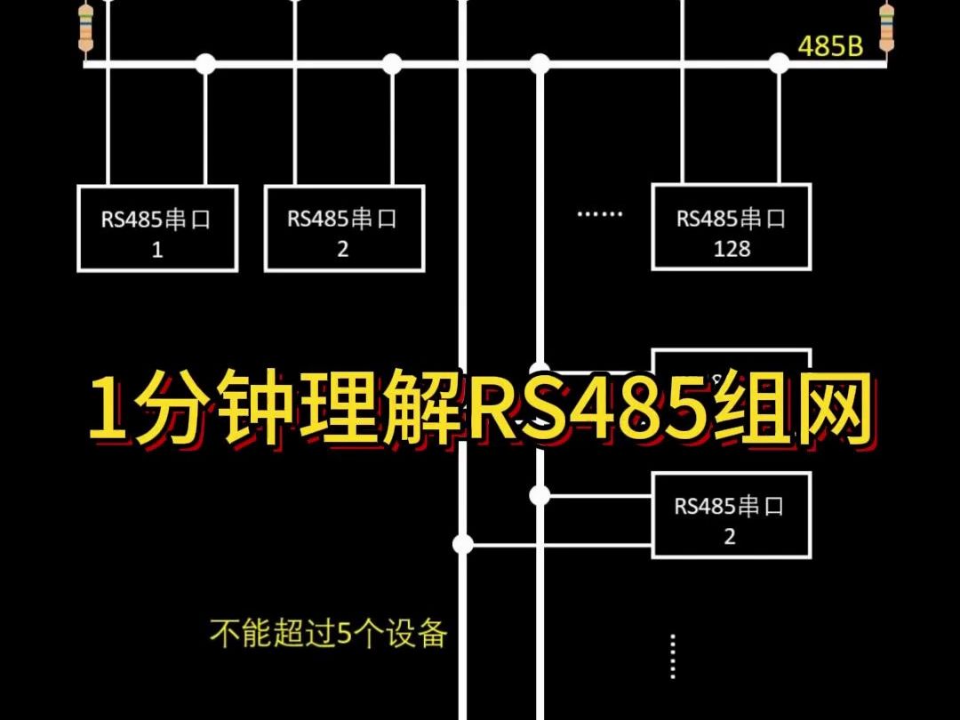 1分钟理解RS485组网哔哩哔哩bilibili