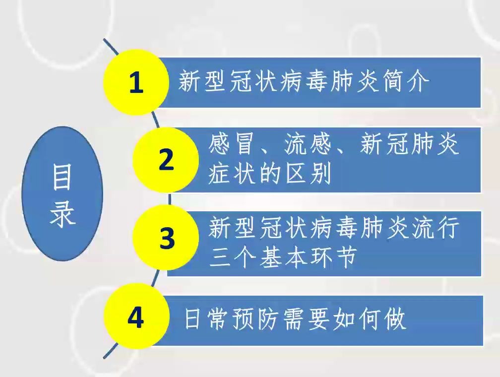 [图]小学-6年级-健康教育-尚英-0302-新型冠状病毒肺炎预防指南