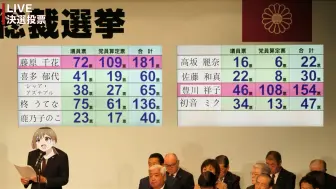 下载视频: 【快讯】丰川祥子当选新一任自民党总裁