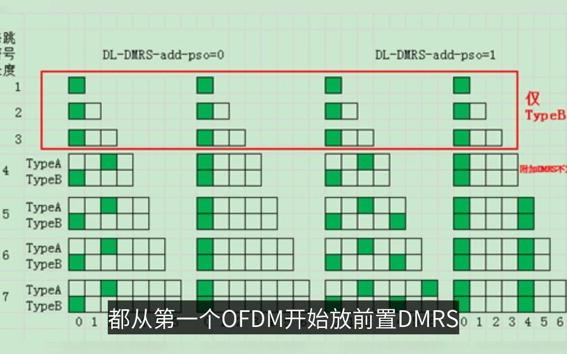 NR DMRS信号介绍哔哩哔哩bilibili