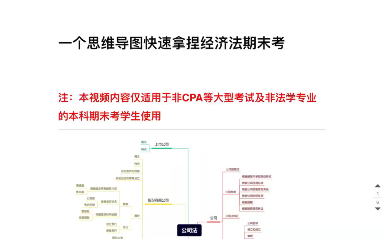 公司法|无痛速背经济法期末考知识点哔哩哔哩bilibili