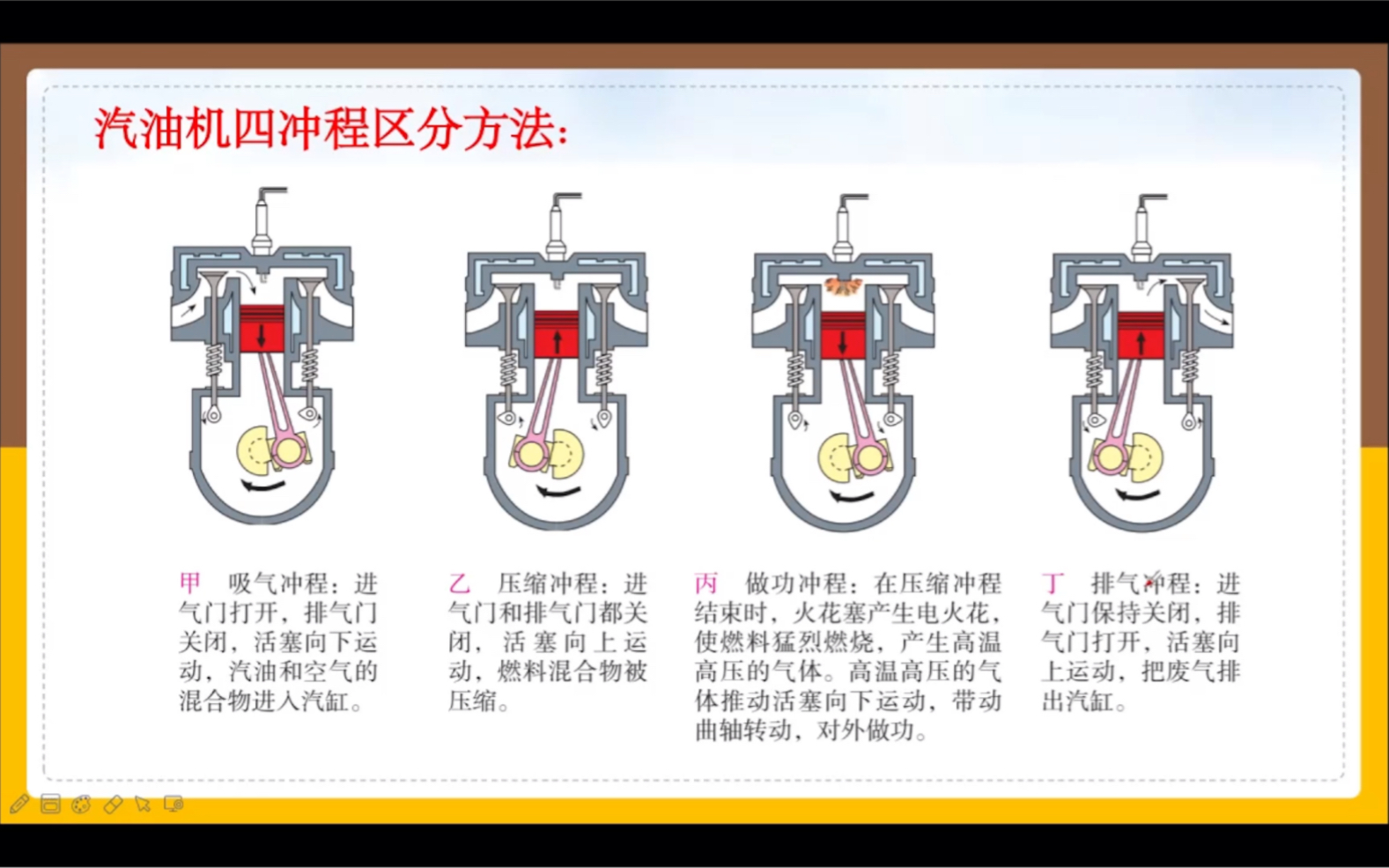 【方法总结】汽油机四冲程区分哔哩哔哩bilibili