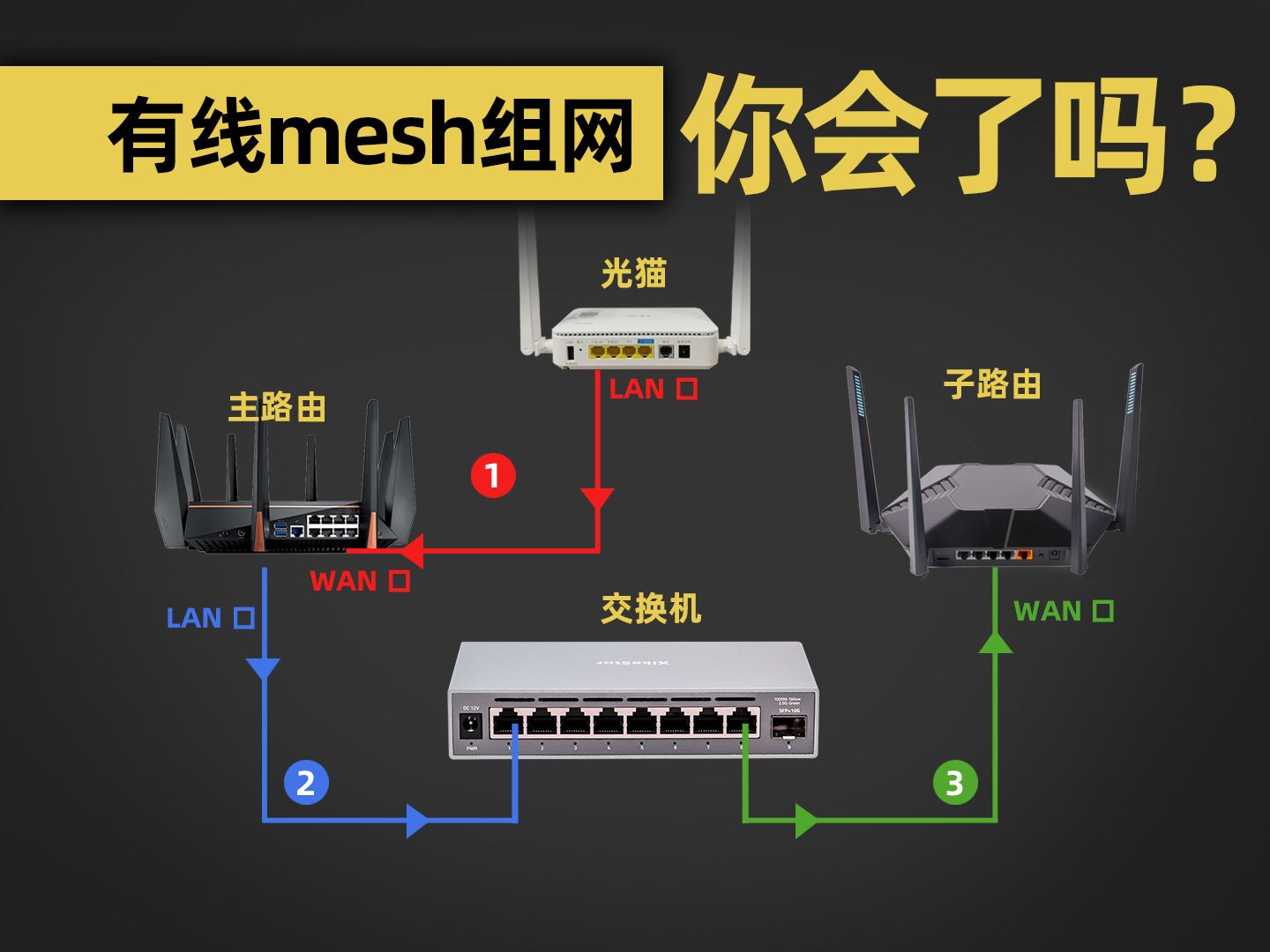 有线mesh组网接线方式介绍(1)哔哩哔哩bilibili