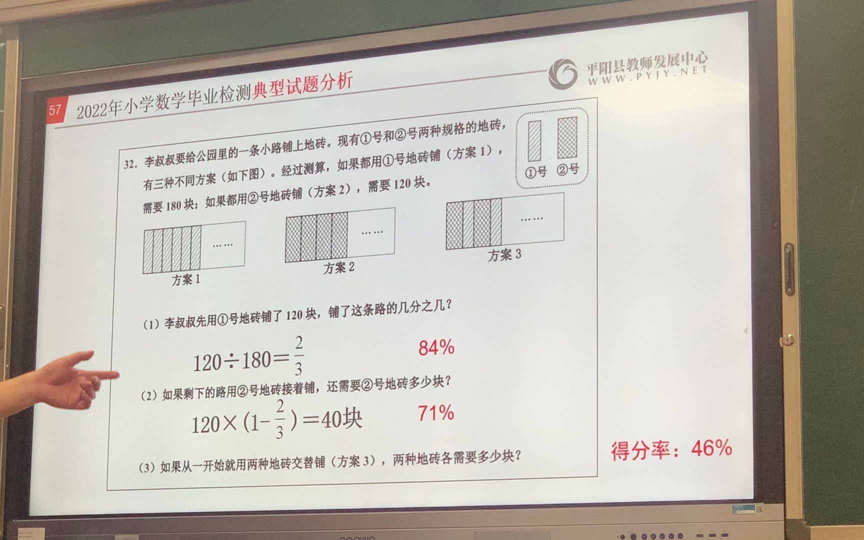 20220930县小学数学教学质量报告(下)杨老师哔哩哔哩bilibili