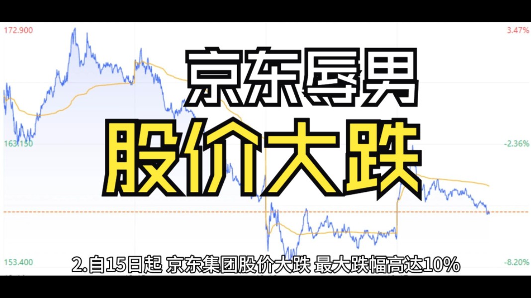 京东辱男事件最新进展:京东客服泄露用户隐私、17日股价继续高开低哔哩哔哩bilibili