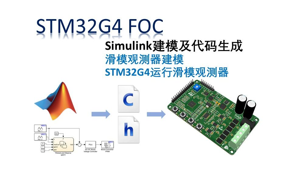 滑模观测器Simulink建模及代码生成—STM32G4 Simulink FOC开发实战哔哩哔哩bilibili