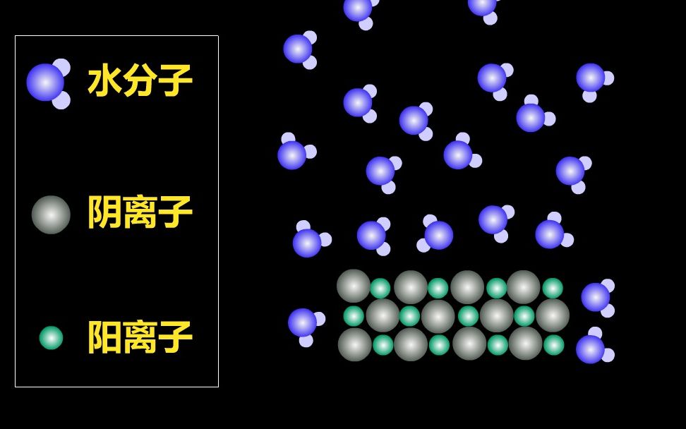 [图]NaCl在水中电离模型