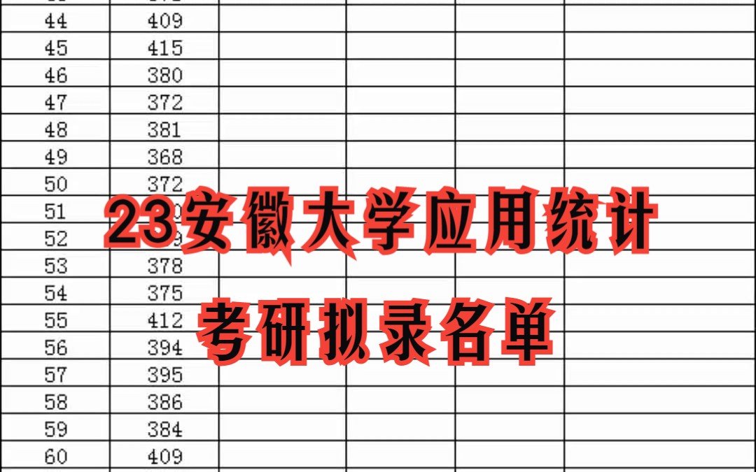 2023年安徽大学安大应用统计 应统专硕考研拟录取名单/考研难度分析/初试平均分数线/各分数段人数统计哔哩哔哩bilibili