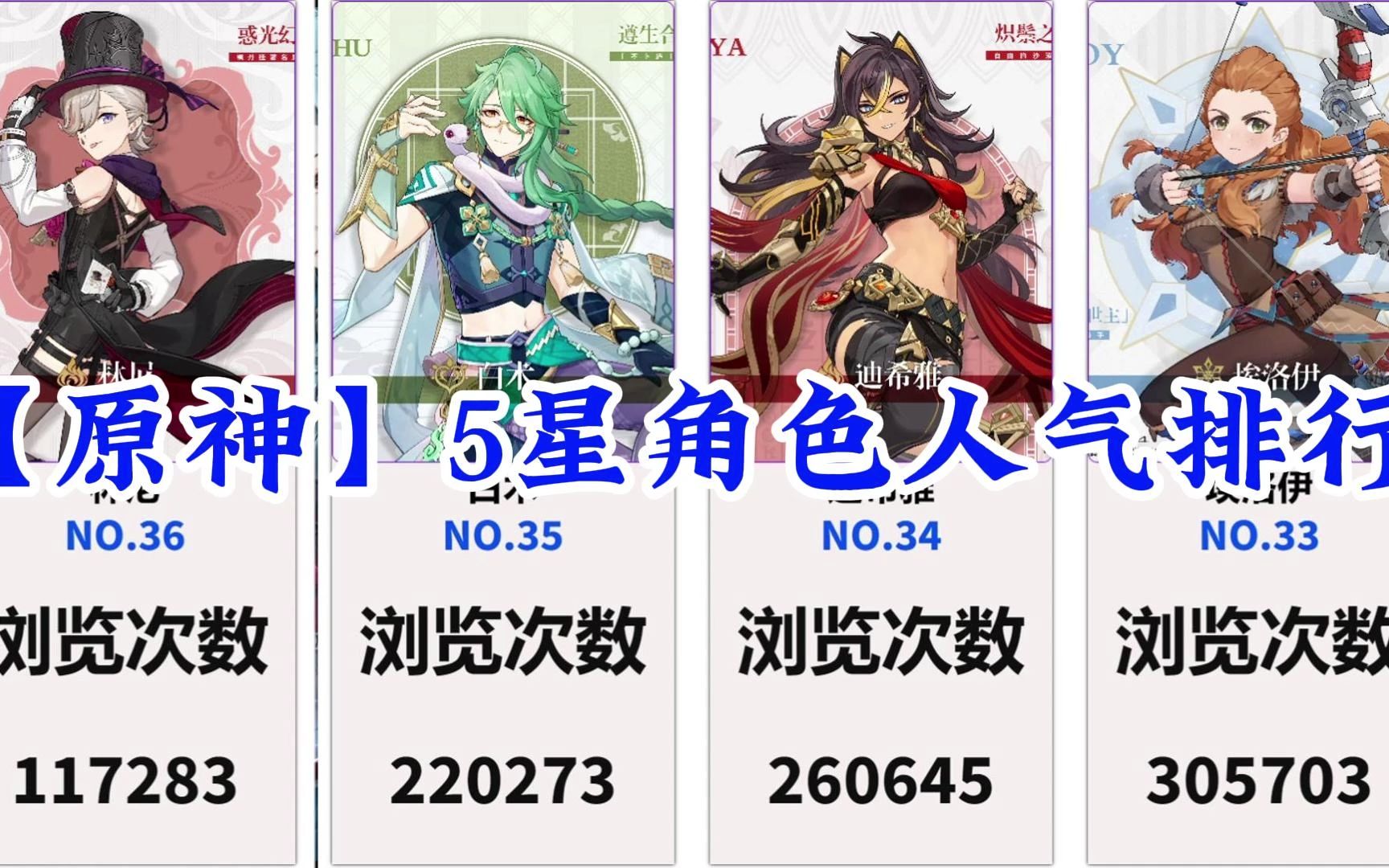 【原神】5星角色人气排行