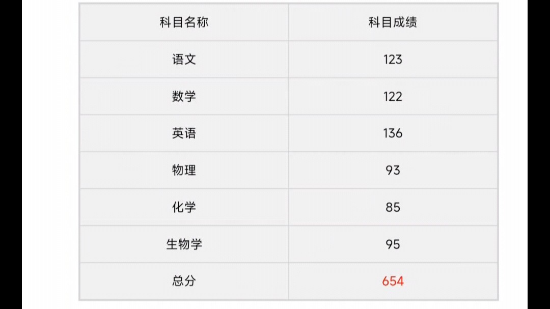 2024湖北高考查分实录,分数居然…哔哩哔哩bilibili