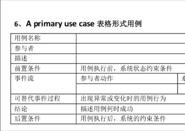 用例图/用例的表格形式系统分析与设计西安电子厂哔哩哔哩bilibili