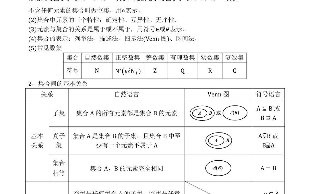 集合间的基本关系图图片