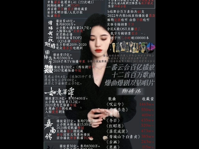 优酷副总裁谢颖亲口认证:《花间令》,B成本播成S级效果,妥妥的性价比高黑马剧鞠婧祎抗剧能力有,用有限的资源打最高的回报哔哩哔哩bilibili