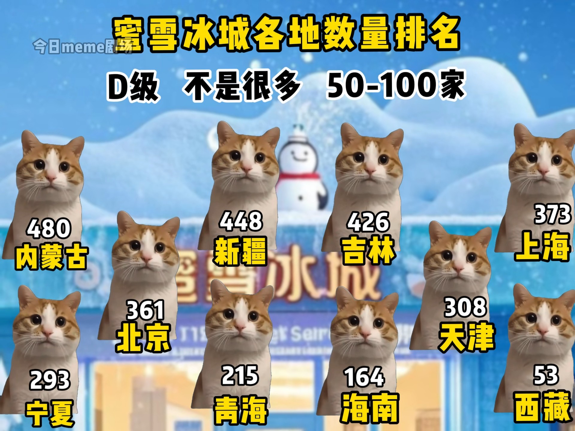 "各地蜜雪冰城数量排名"