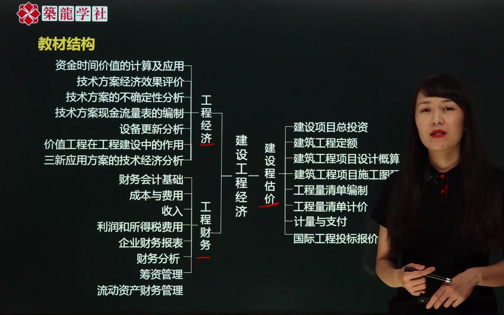 [图]2022年一建经济精讲赵洋【完整版】