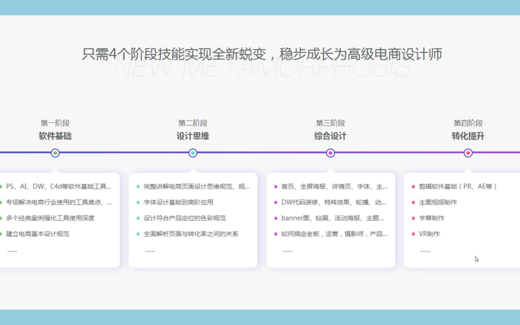 零基础学习美工电商设计电商设计需要学习什么软件和内容哔哩哔哩bilibili