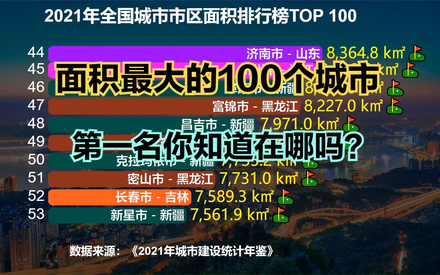 2021中国城市面积排行榜TOP 100,上海几乎垫底,重庆仅排第三哔哩哔哩bilibili