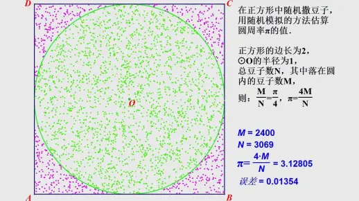 趣味数学_随机撒豆子_用随机模拟的方法估算圆周率π的值