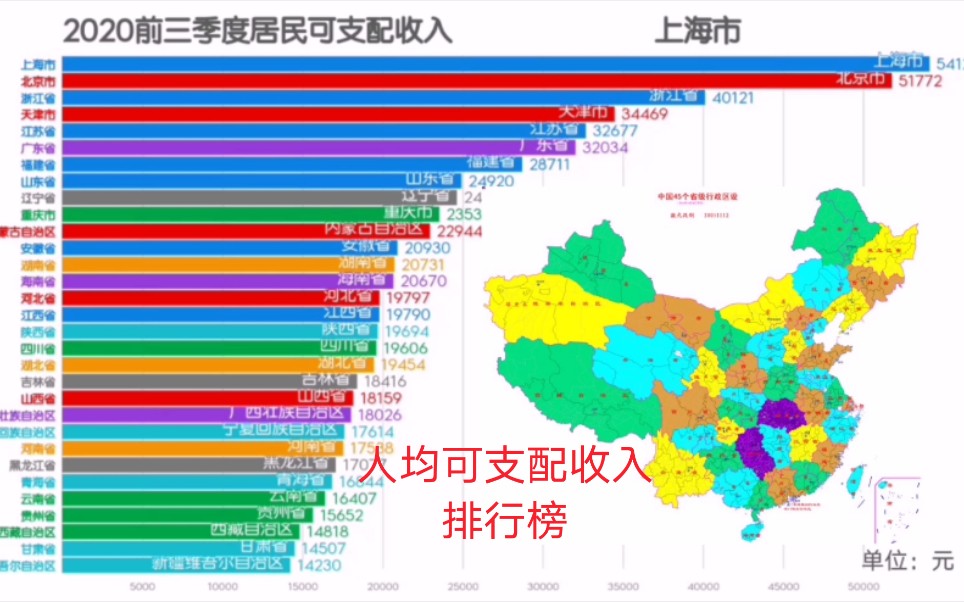 2020年前三季度各省市区人均可支配收入排行榜!哔哩哔哩bilibili